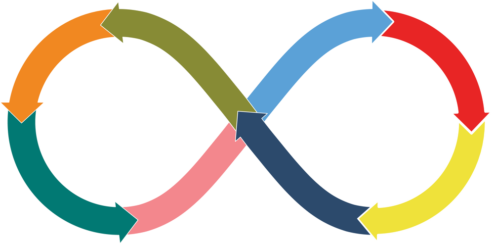 8 Arrow Infinity Cycle chart infographic